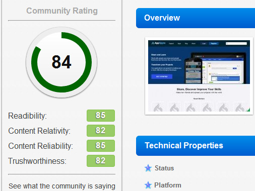 WrankStats